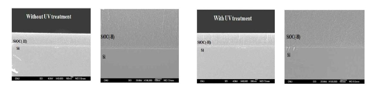 UV treatment 전?후 FESEM 단면 및 계면 상태