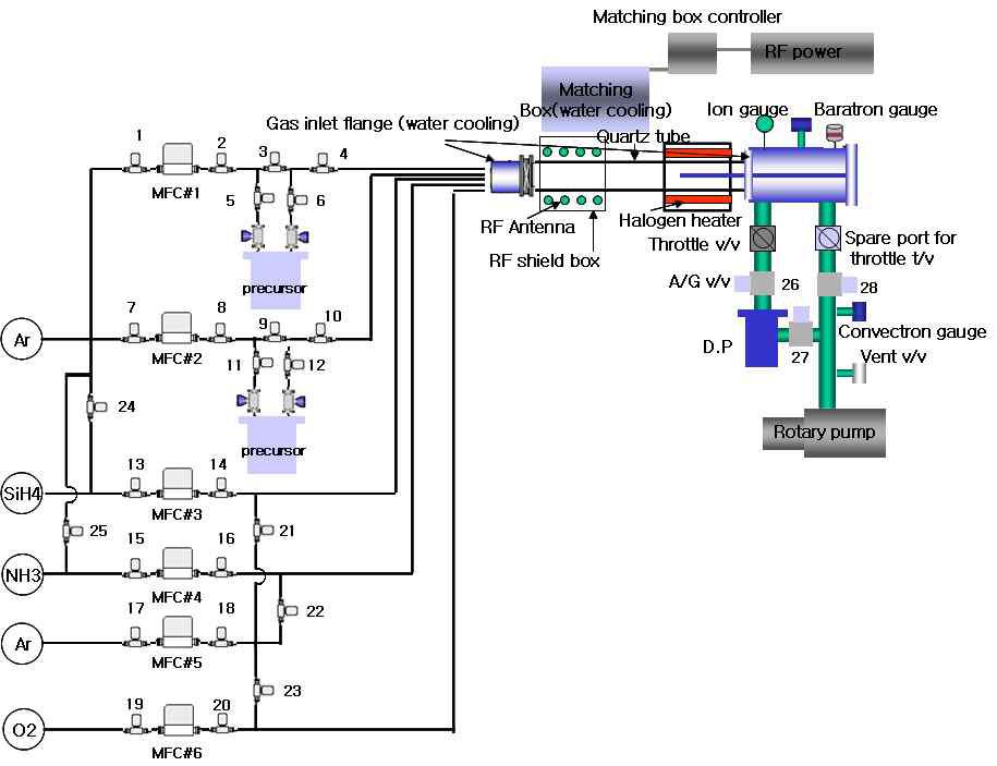 PAALD system schematic.