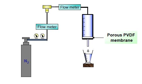 Experimental apparatus for flux measurement.