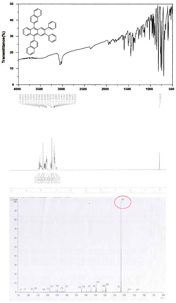 FT-IR, and 1H-NMR (CDCl3) and Mass spectra of PNA