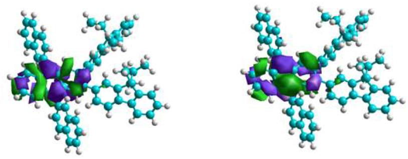 LUMO(L) and HOMO(R) level of PNA