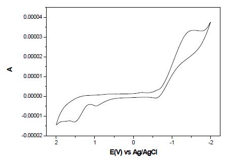 Cyclic voltammogram of the PNA