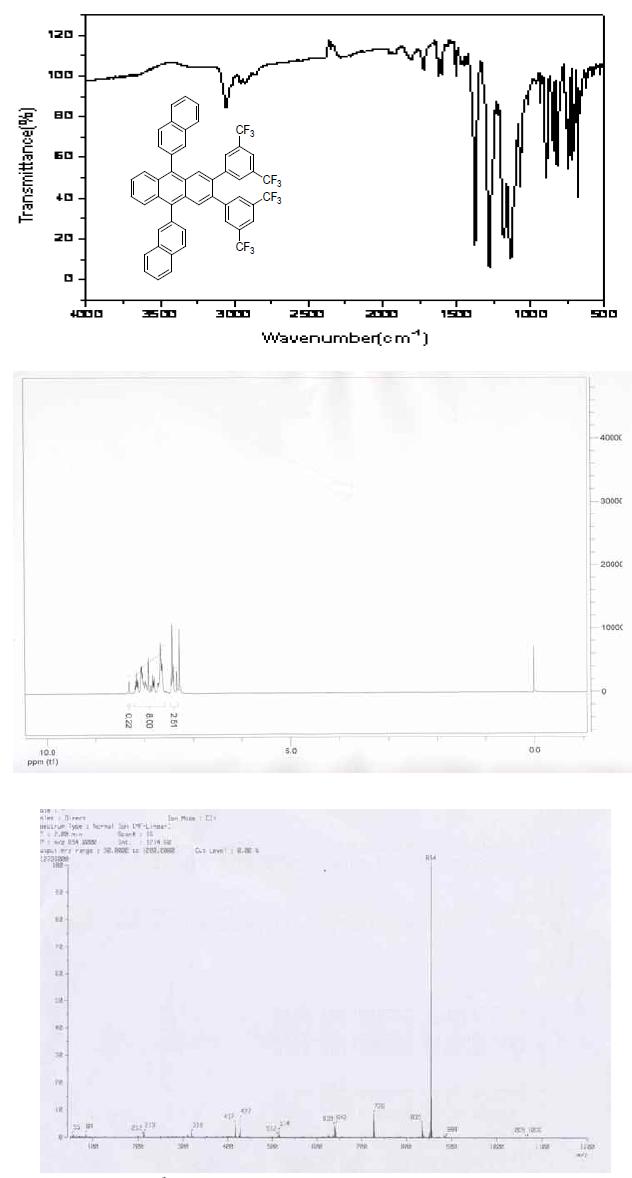 FT-IR, 1H-NMR (CDCl3) and Mass spectra of BFMPNA.