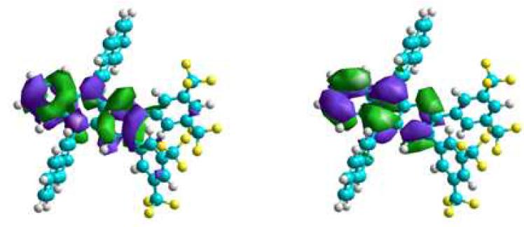 LUMO(L) and HOMO(R) level of BFMPNA