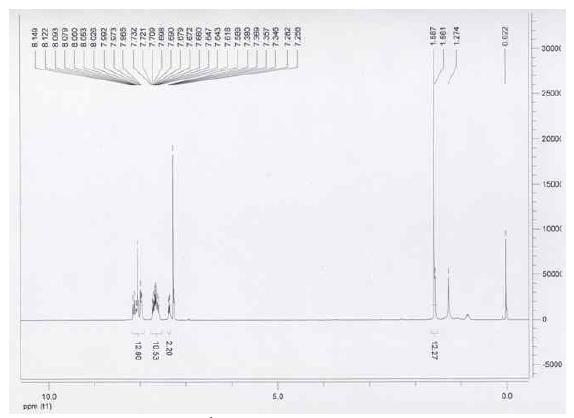 FT-IR, 1H-NMR (CDCl3) and of BMPNA.