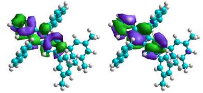 LUMO(L) and HOMO(R) level of BMPNA