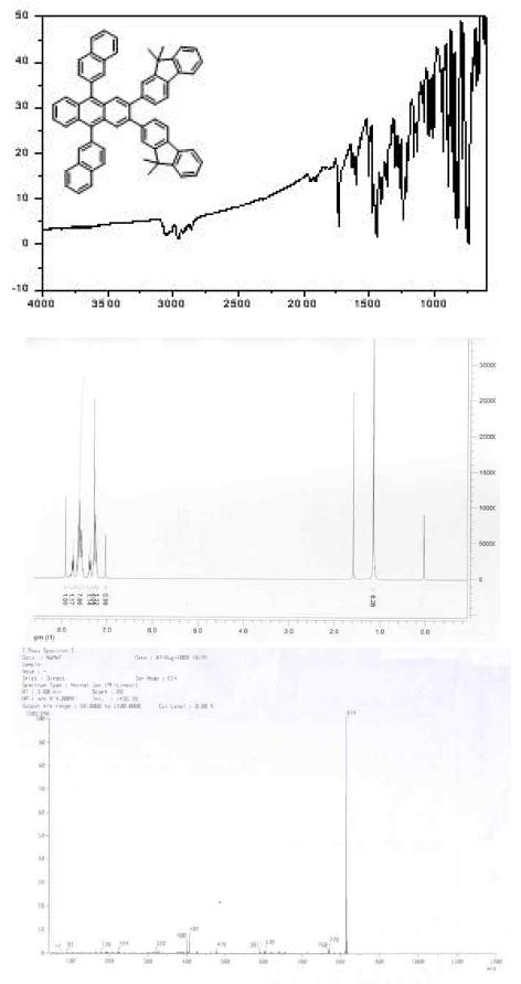 FT-IR, 1H-NMR (CDCl3), Mass spectra of BMFNA.