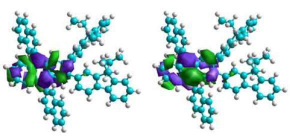 LUMO(L) and HOMO(R) level of BEFNA