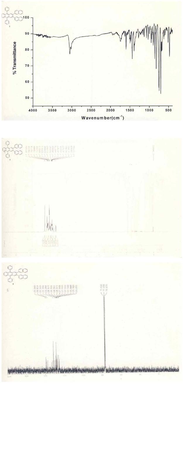 FT-IR, 1H-NMR (CDCl3) and 13C-NMR (CDCl3) spectra of NADP.