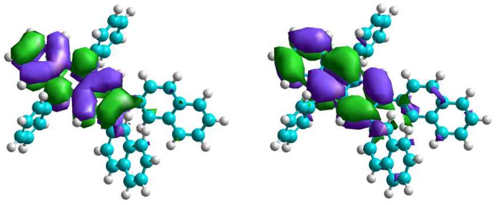 LUMO and HOMO level of 2,3-Di(naphthalen-2-yl)-9,10-diphenylanthracene (NADP)