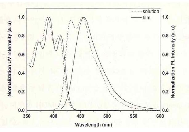 UV-vis absorption and emission spectra of 8 in CHCl3.