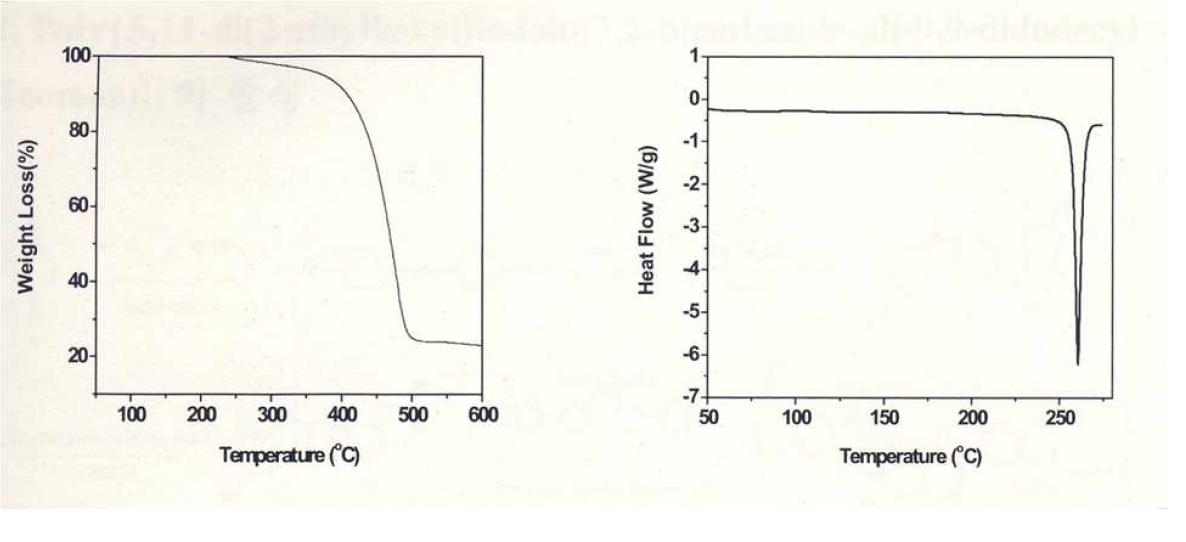 TGA thermogram (L) and DSC curve (R) of NADP in nitrogen