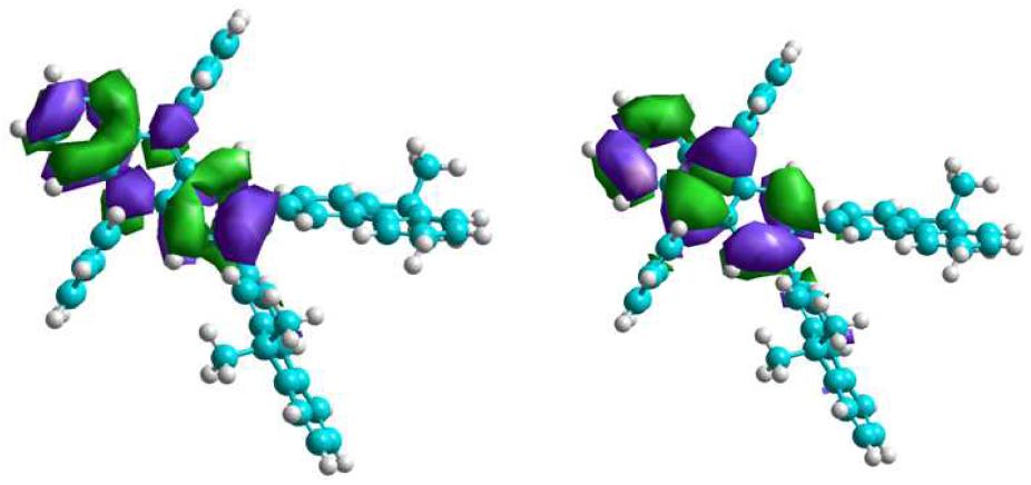 LUMO and HOMO level of 2,3-bis(9,9-dimethyl-9H-fluoren-2-yl)-9,10-diphenylanthracene(MFADP)