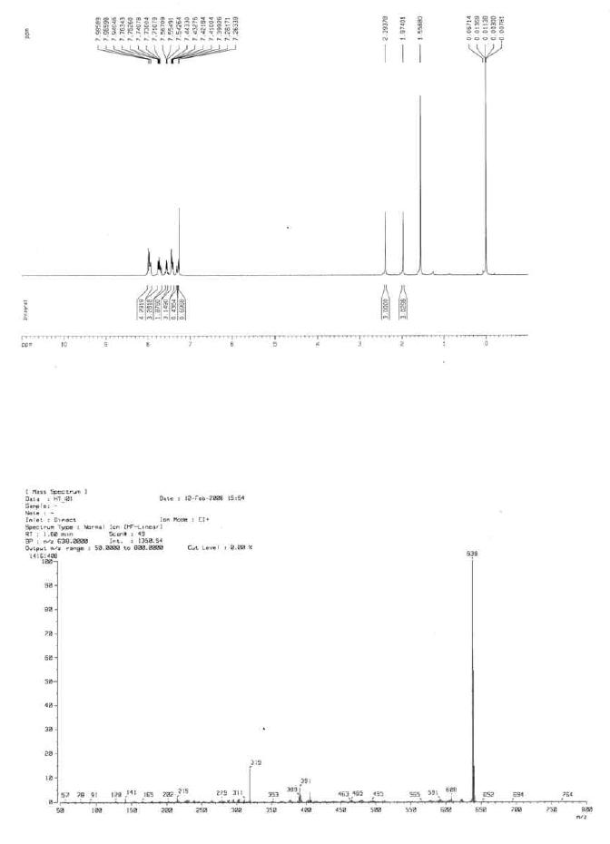 1H-NMR (CDCl3) and Mass spectra of BDNA.