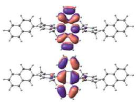 LUMO and HOMO level of 9,10-bis(2,5-dimethyl-4-(naphthalen-2-yl)phenyl)anthracene (BDNA)