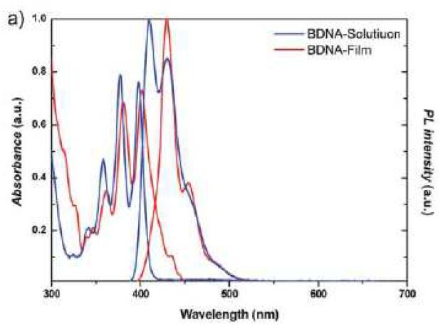 UV-vis absorption and emission spectra of BDNA in CHCl3.