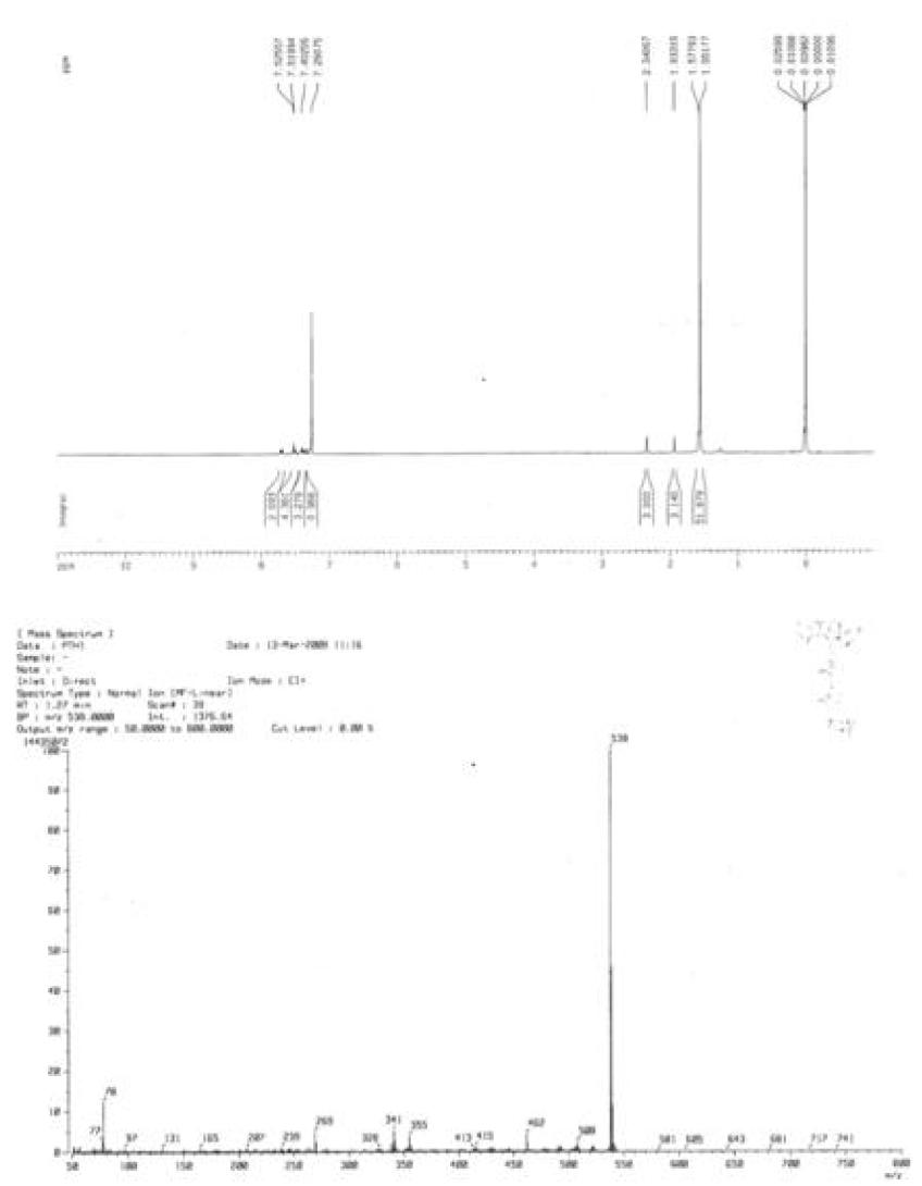 1H-NMR (CDCl3) and Mass spectra of BDPA.