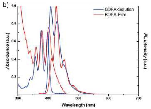 UV-vis absorption and emission spectra of BDPA in CHCl3.