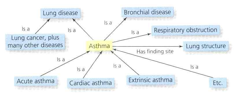 “Asthma