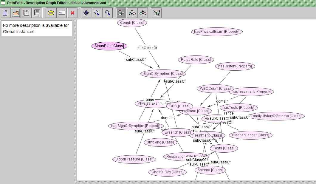 의료문서로부터 구축된 온톨로지 일부