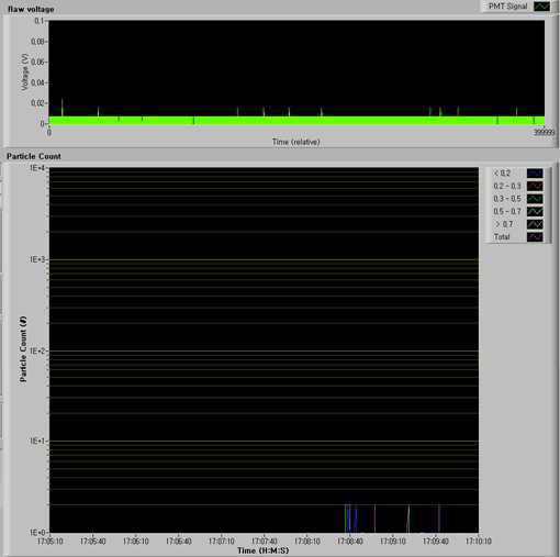 입자 측정 소프트웨어 작동 화면.