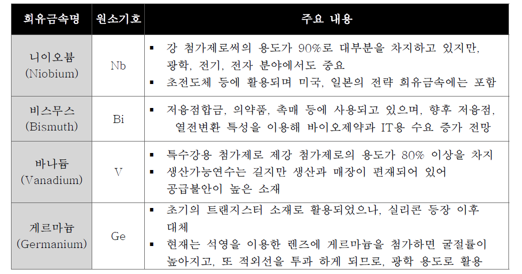 삼성경제연구원이 추가한 수급불안 희유소재