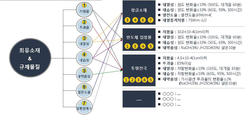 정량화 개발 목표 설정 방법(예시)