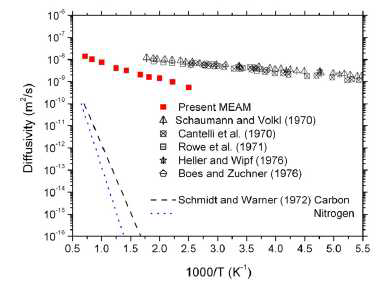 Vanadium 내 수소 확산