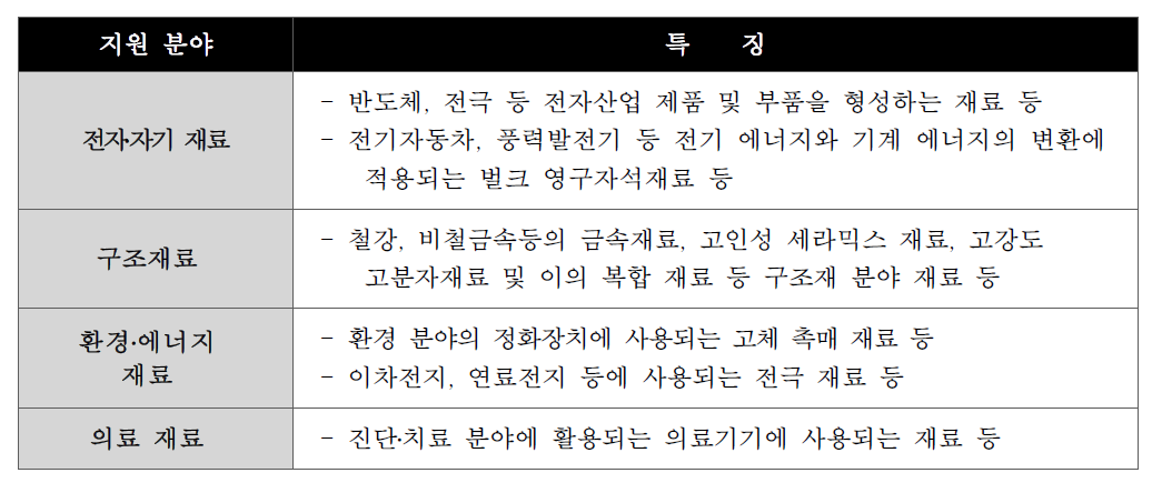 국가전략 미래소재 기술개발사업 지원분야