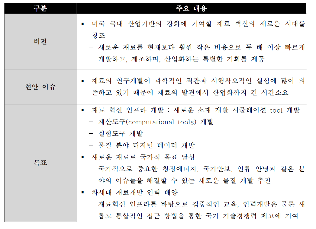 Materials Genome Initiative Project 개요