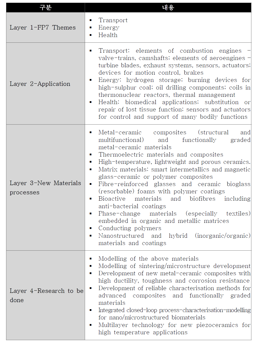 Multi-component materials 분야 세부내용