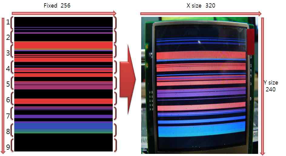 DSP 기반 LCD 출력이미지(여성음성)