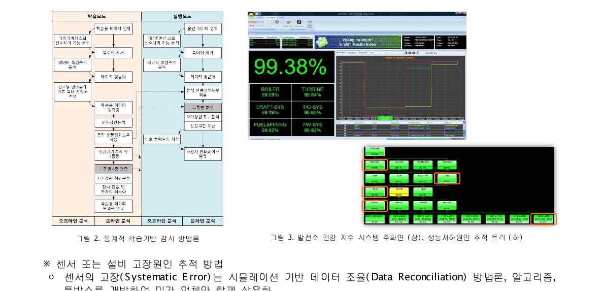 통계적 학습기반 감시 방법론 그림 3. 발전소 건강 지수 시스템 주화면 (상), 성능저하원인 추적 트리 (하)