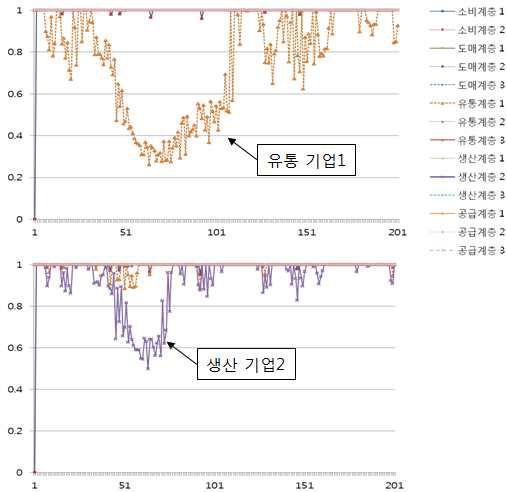 충족률