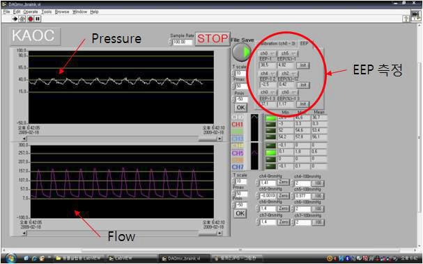 NI instruments Ins의 Labview를 사용하여 개발한 EEP 측정 프로그램