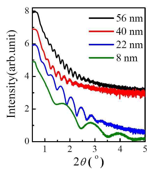 BSPT 박막의 두께에 다른 x-ray reflectivity 변화