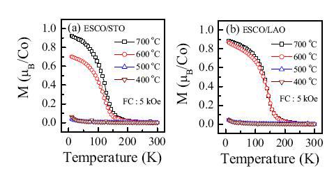 증착 온도에 따 른 여러 ESCO/STO 및 ESCO/LAO 박막의 온도 에 대한 자기적 성질