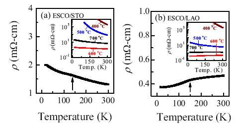최적화 조건에서 증착되어 진 ESCO/STO 와 ESCO/LAO 박 막의 온도에 따른 비저항.