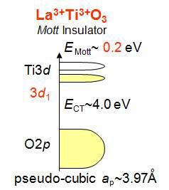 간략한 LaTiO3 의 band 와 Mott gap