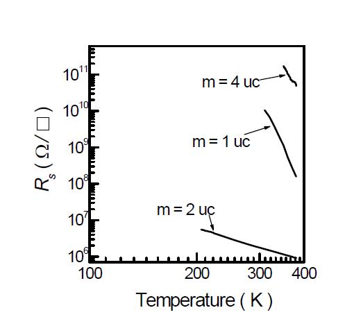 STO(50 uc)/LTO(muc)/STO(50uc) 구조를 가 지는 박막의 온도에 따른 표면저항
