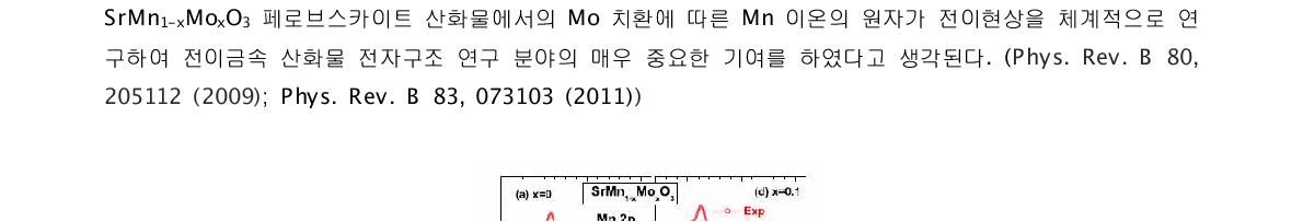 SrMn1-xMoxO3 의 Mn 2p XAS 측정결과와 클러스터모형의 다중선 계산 결과의 비교.