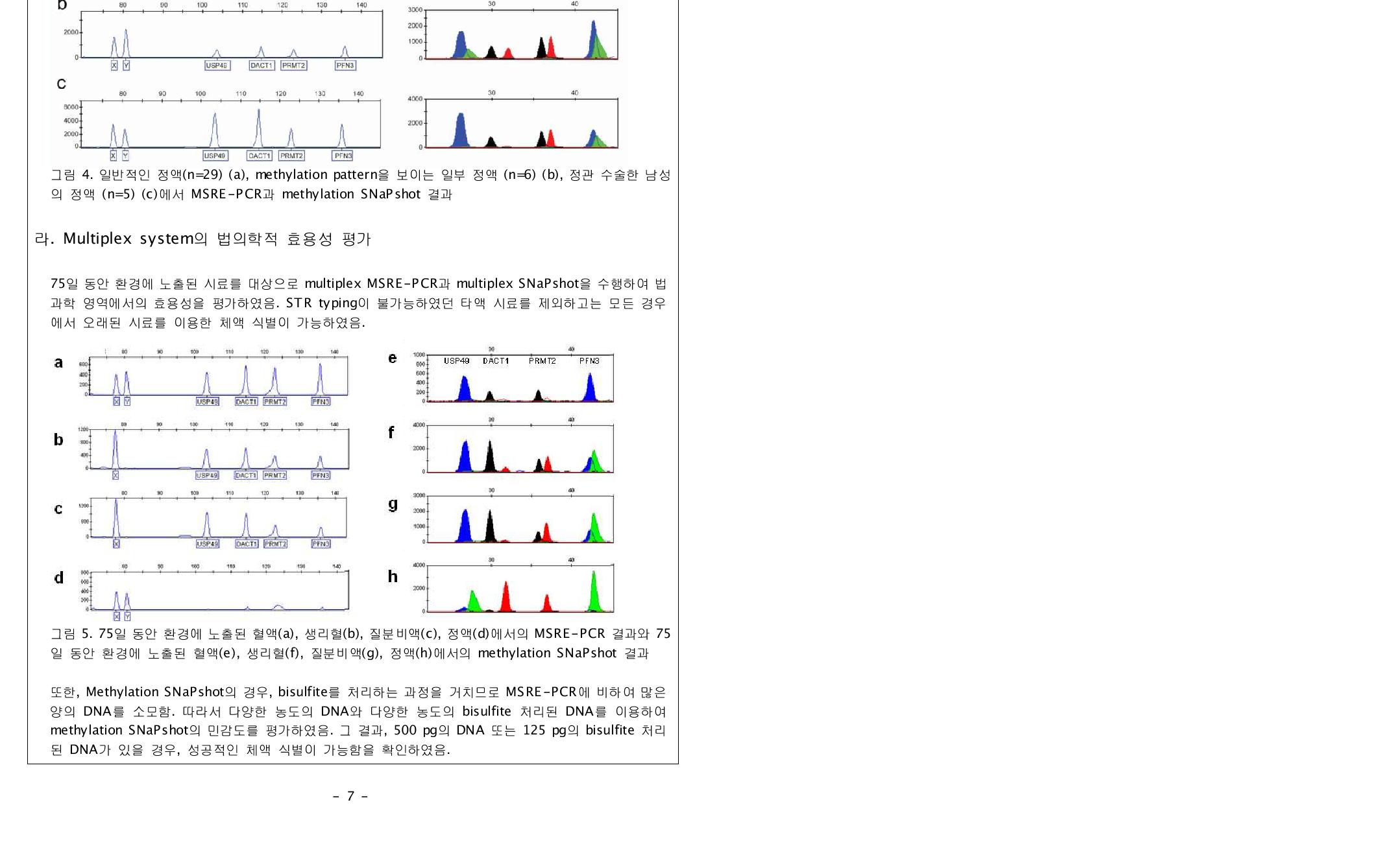 75일 동안 환경에 노출된 혈액(a), 생리혈(b), 질분비액(c), 정액(d)에서의 MSRE-PCR 결과와 75