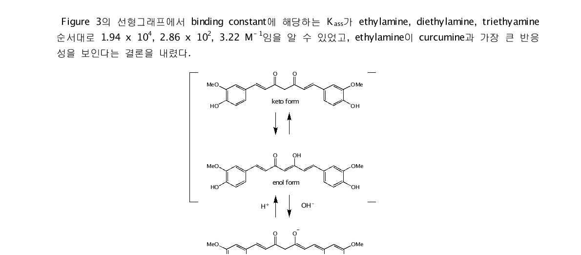 Chemical structure of keto, enol and dianion forms of curcumin