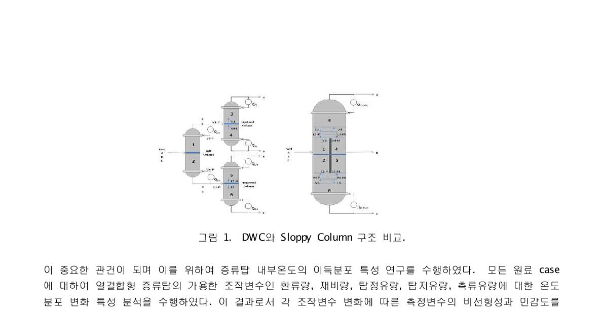 DWC와 Sloppy Column 구조 비교.