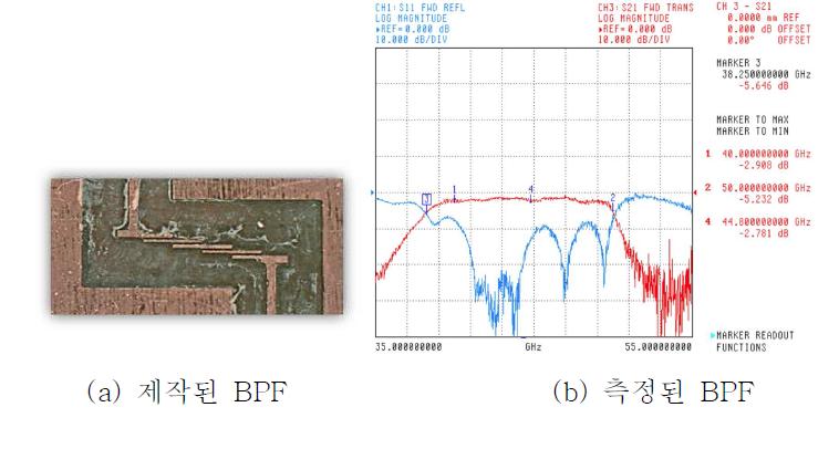 제작된 40 ~ 50 GHz BPF의 모습과 측정 결과