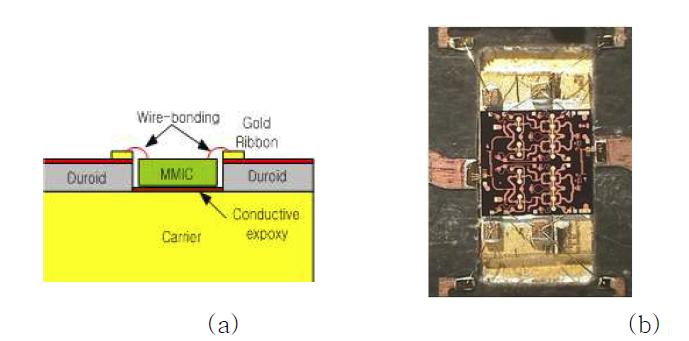 MMIC 조립 (a) 단면도, (b) MMIC 조립의 예