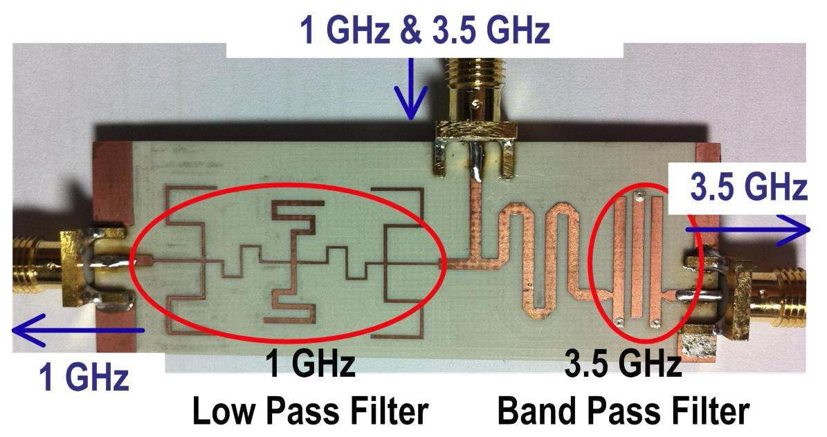 제작된 1 GHz/3.5 GHz duplexer