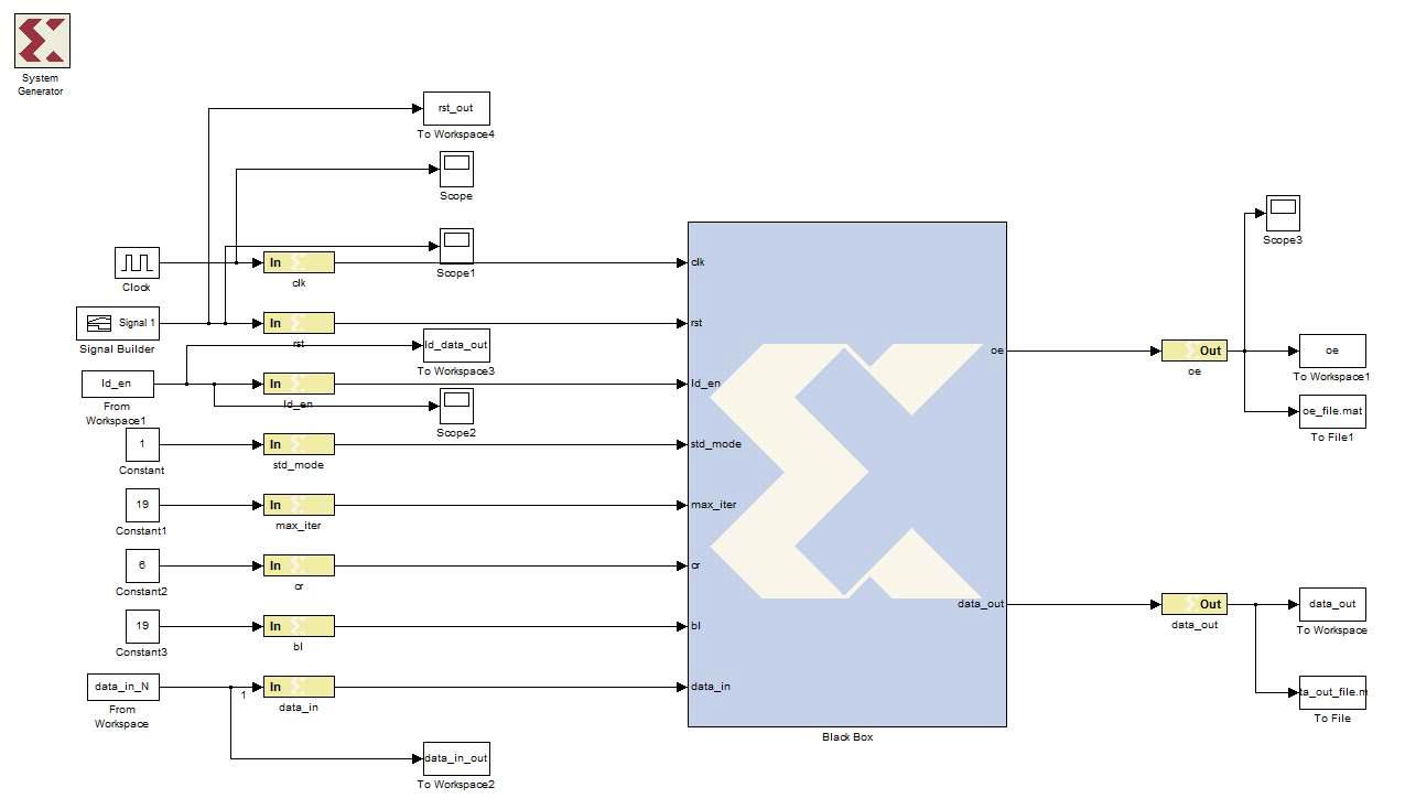 설계된 LDPC 복호기의 복호성능 평가를 위한 Simulink/Matlab-HDL 연동 모델