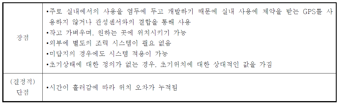 보행자용 관성항법장치의 장단점