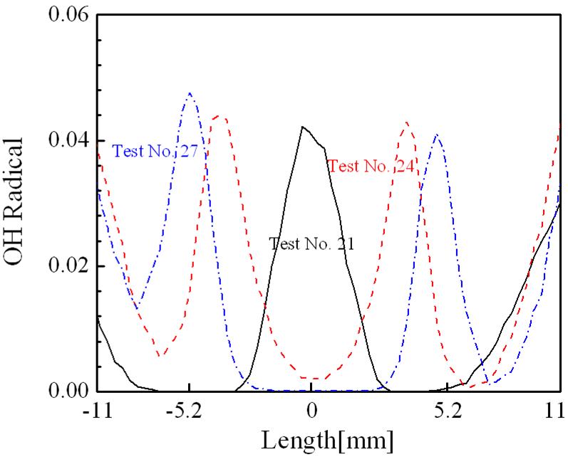 Measured OH radical-intensity profiles